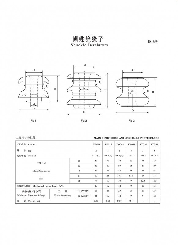 IEC Butterfly insulators